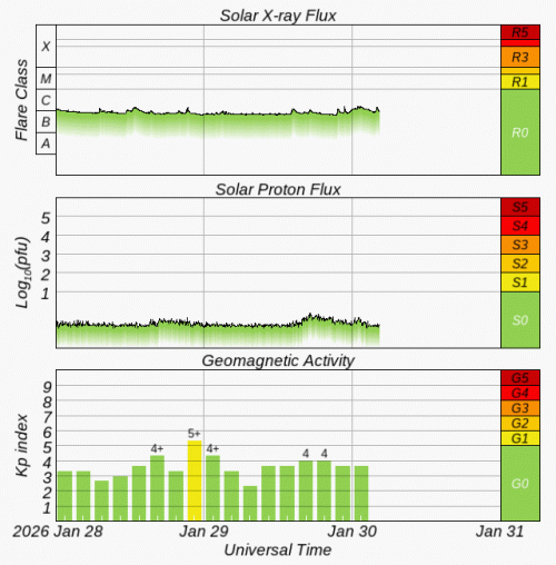 Graphs Showing Solar X-Ray & Solar Proton Flux