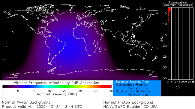 Latest D-Region Absorption Prediction Model