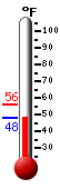 Currently: 48.5&deg;F, Max: 55.9&deg;F, Min: 48.5&deg;F