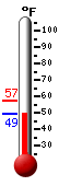 Currently: 50.2&deg;F, Max: 57.2&deg;F, Min: 50.2&deg;F
