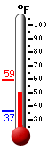 Currently: 51.4&deg;F, Max: 71.8&deg;F, Min: 39.9&deg;F