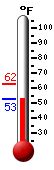 Currently: 54.1&deg;F, Max: 62.4&deg;F, Min: 54.1&deg;F