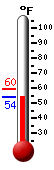 Currently: 56.1&deg;F, Max: 59.6&deg;F, Min: 56.1&deg;F