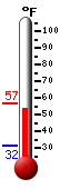 Currently: 56.5&deg;F, Max: 57.1&deg;F, Min: 31.5&deg;F