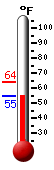 Currently: 57.0&deg;F, Max: 61.1&deg;F, Min: 57.0&deg;F