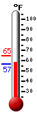 Currently: 57.2&deg;F, Max: 64.5&deg;F, Min: 57.2&deg;F