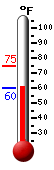 Currently: 59.0&deg;F, Max: 65.6&deg;F, Min: 59.0&deg;F