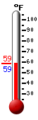 Currently: 60.2&deg;F, Max: 75.3&deg;F, Min: 43.9&deg;F