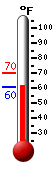 Currently: 60.4&deg;F, Max: 70.4&deg;F, Min: 60.4&deg;F