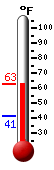 Currently: 60.8&deg;F, Max: 60.8&deg;F, Min: 41.1&deg;F