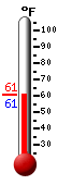 Currently: 62.1&deg;F, Max: 80.0&deg;F, Min: 60.8&deg;F