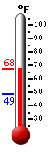 Currently: 63.8&deg;F, Max: 63.8&deg;F, Min: 48.7&deg;F
