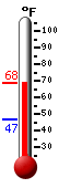 Currently: 64.4&deg;F, Max: 64.4&deg;F, Min: 46.9&deg;F
