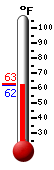 Currently: 66.4&deg;F, Max: 90.3&deg;F, Min: 66.2&deg;F