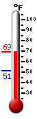 Currently: 66.5&deg;F, Max: 66.6&deg;F, Min: 51.2&deg;F