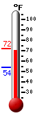Currently: 67.6&deg;F, Max: 67.7&deg;F, Min: 54.1&deg;F