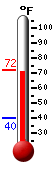 Currently: 71.4&deg;F, Max: 71.4&deg;F, Min: 39.9&deg;F