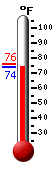 Currently: 74.3&deg;F, Max: 76.1&deg;F, Min: 74.3&deg;F