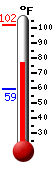 Currently: 80.4&deg;F, Max: 102.1&deg;F, Min: 59.1&deg;F