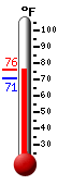 Currently: 89.6&deg;F, Max: 90.4&deg;F, Min: 61.4&deg;F